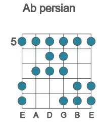 Guitar scale for Ab persian in position 5